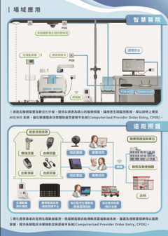 中文版DM
