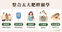 肥胖及許多疾病都與粒線體功能障礙攸關,因此減重需要從源頭進行