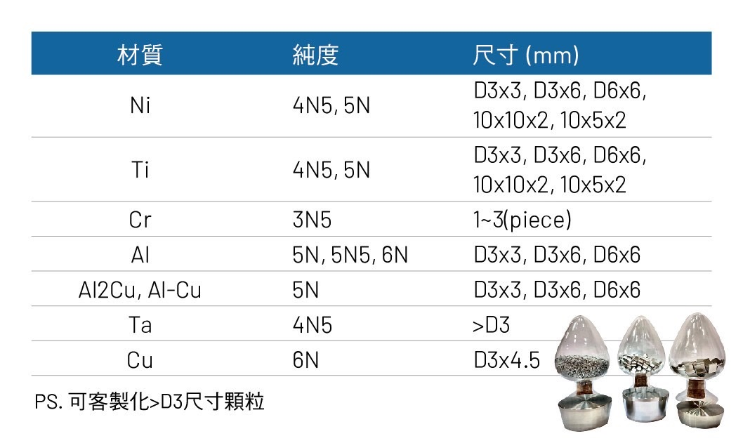 Evaporator Material