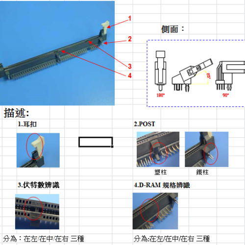 dimm 結構說明