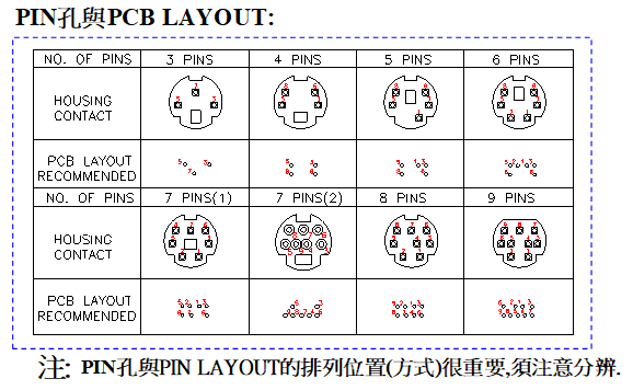 LAYOUT