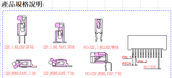 規格