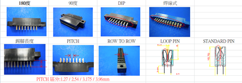 EDGE BOARD CONNECTOR