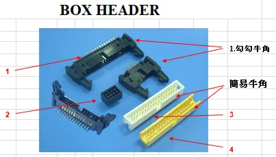規格部件名稱簡介