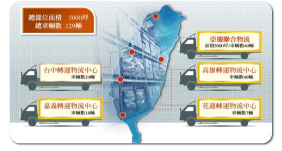 什麼是共同配送服務？亞慶物流給你完整解答！