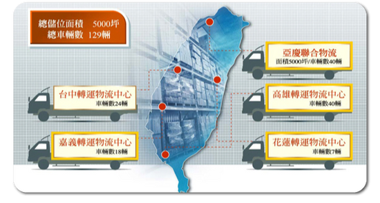 什麼是共同配送服務？亞慶物流給你完整解答！