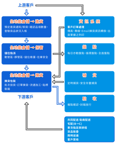 物流2