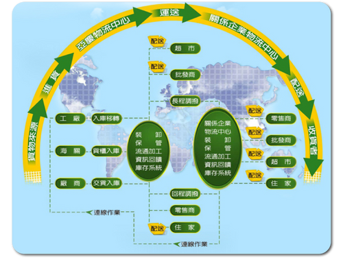 物流1