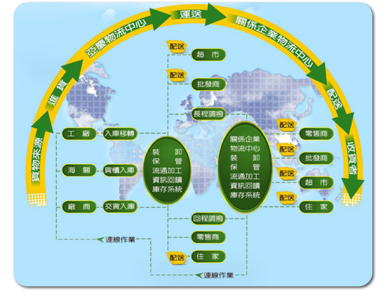倉儲保管新趨勢：數據驅動的智慧倉儲服務解析