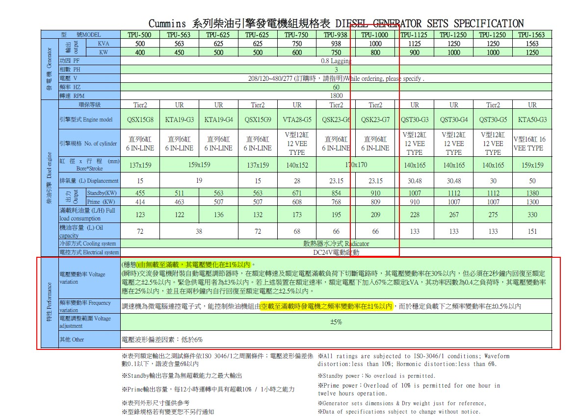 規格表