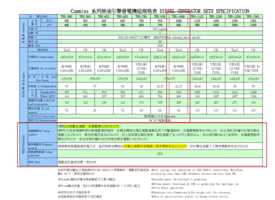 800KW TPU-1000 柴油發電機 台灣製造