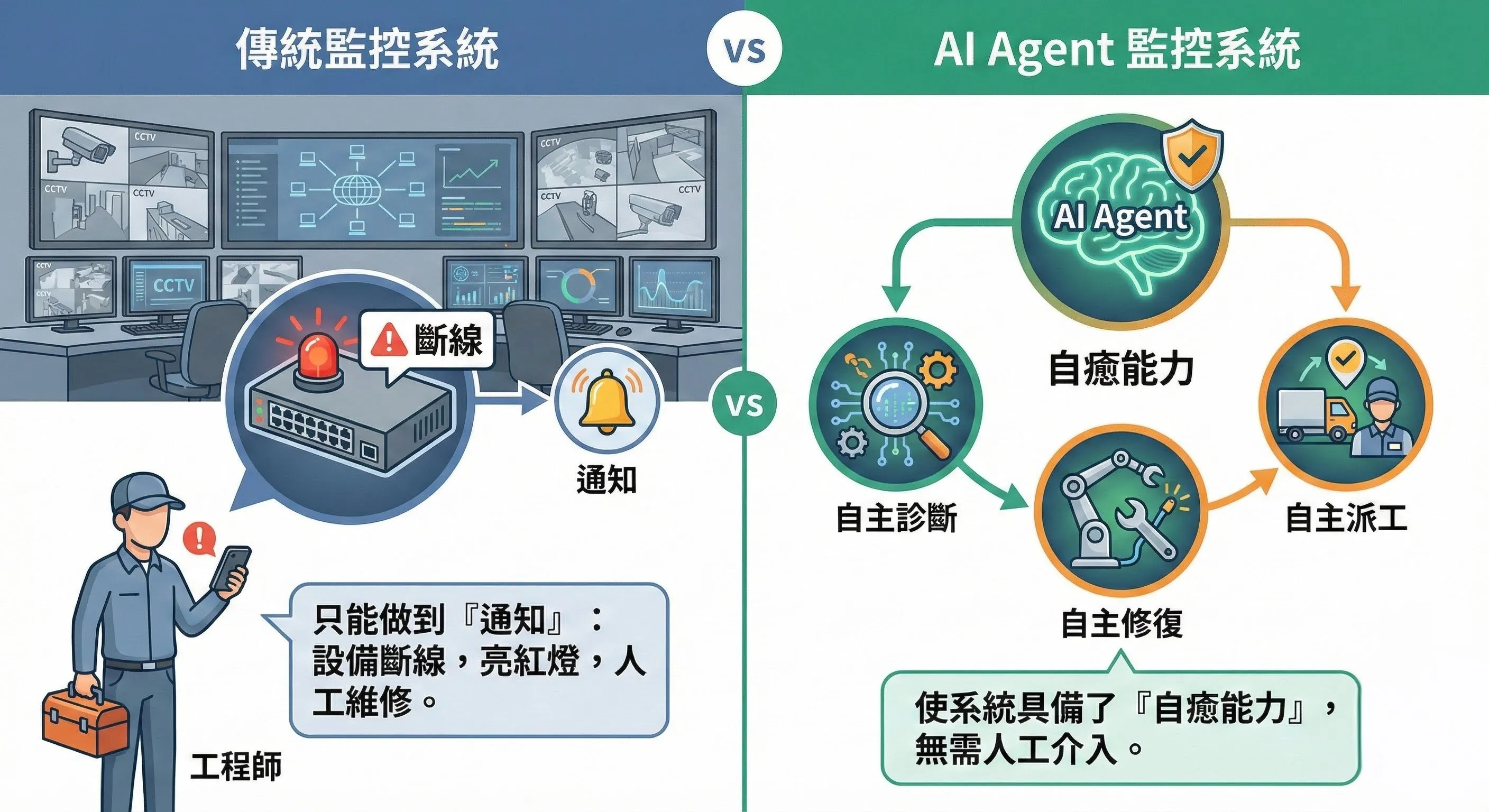 AI Agent應用