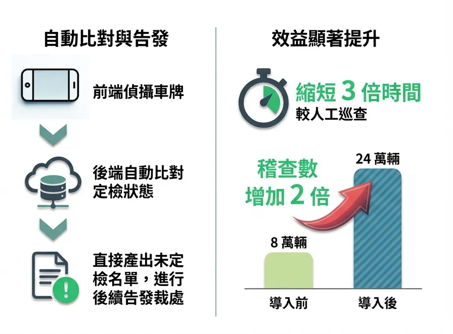RPA流程自動化