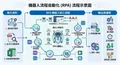 流程自動化