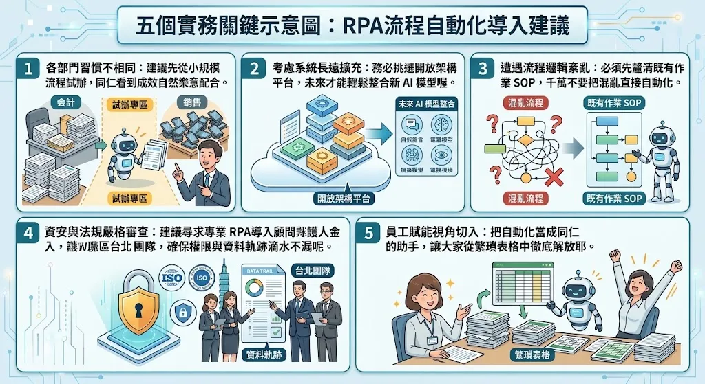 RPA導入顧問台北