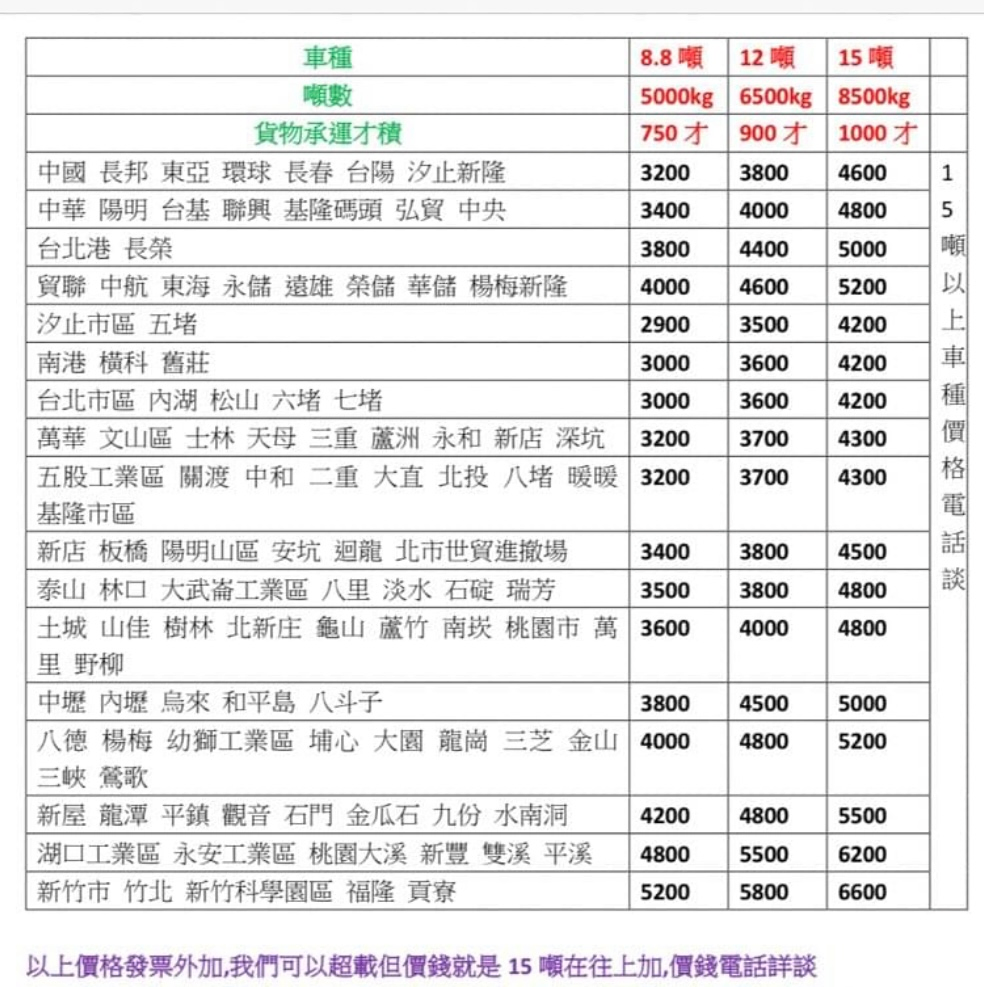 價目表