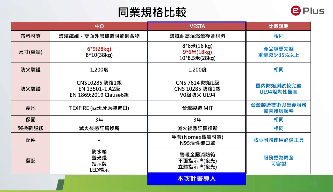 品牌比較 保固說明