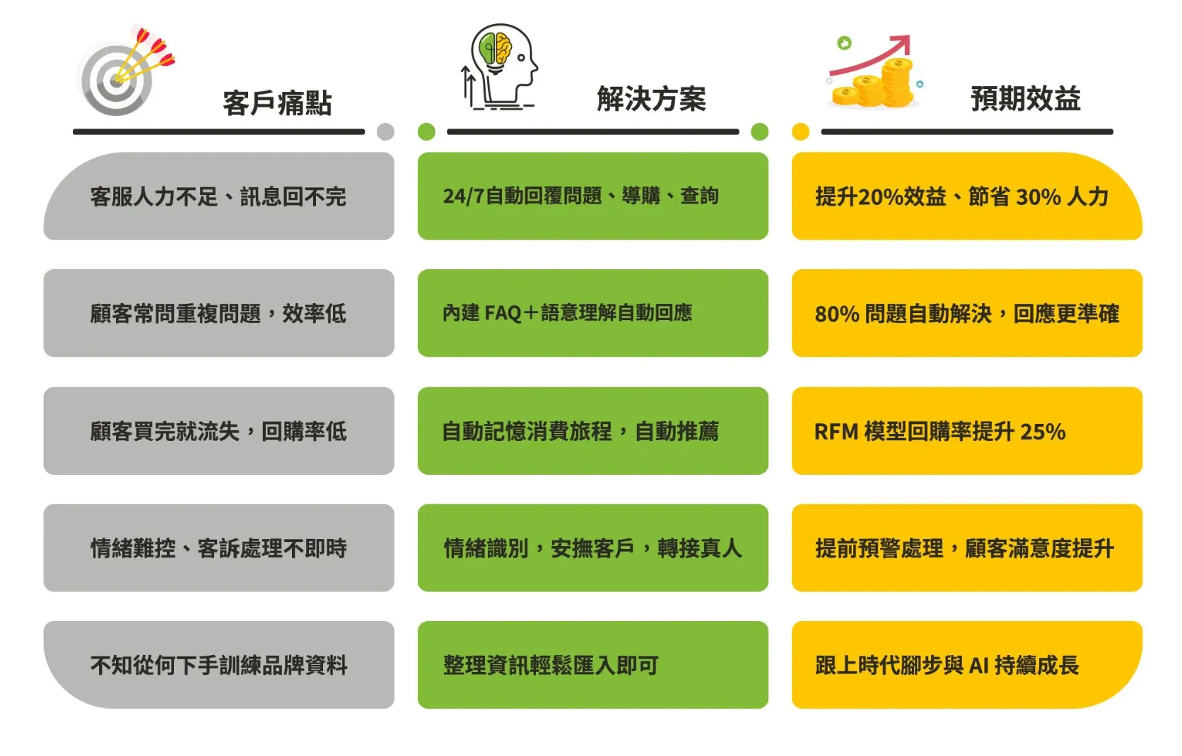 分眾行銷