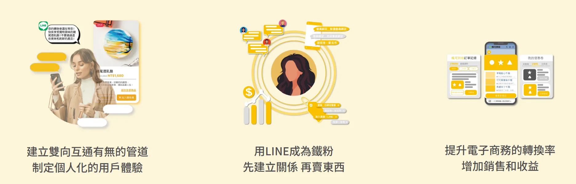 行銷自動化工具