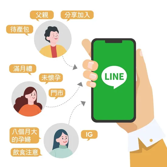 數位轉型關鍵：為什麼會員管理系統是品牌成長的第一步