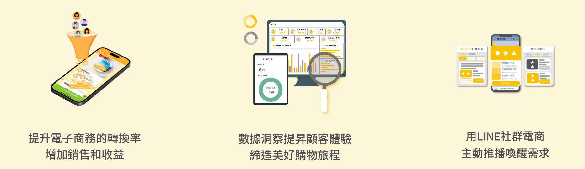 行銷自動化