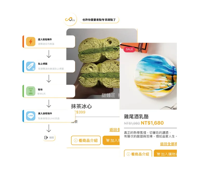 行銷自動化