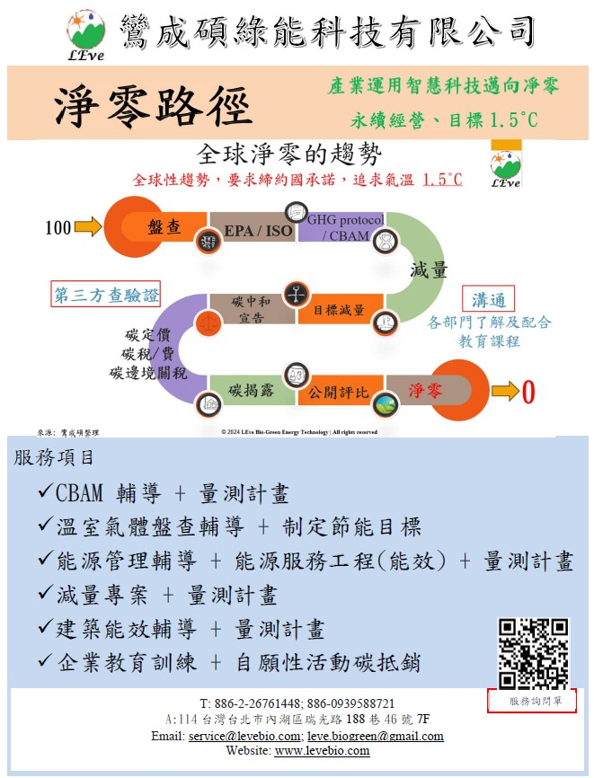 鸞成碩