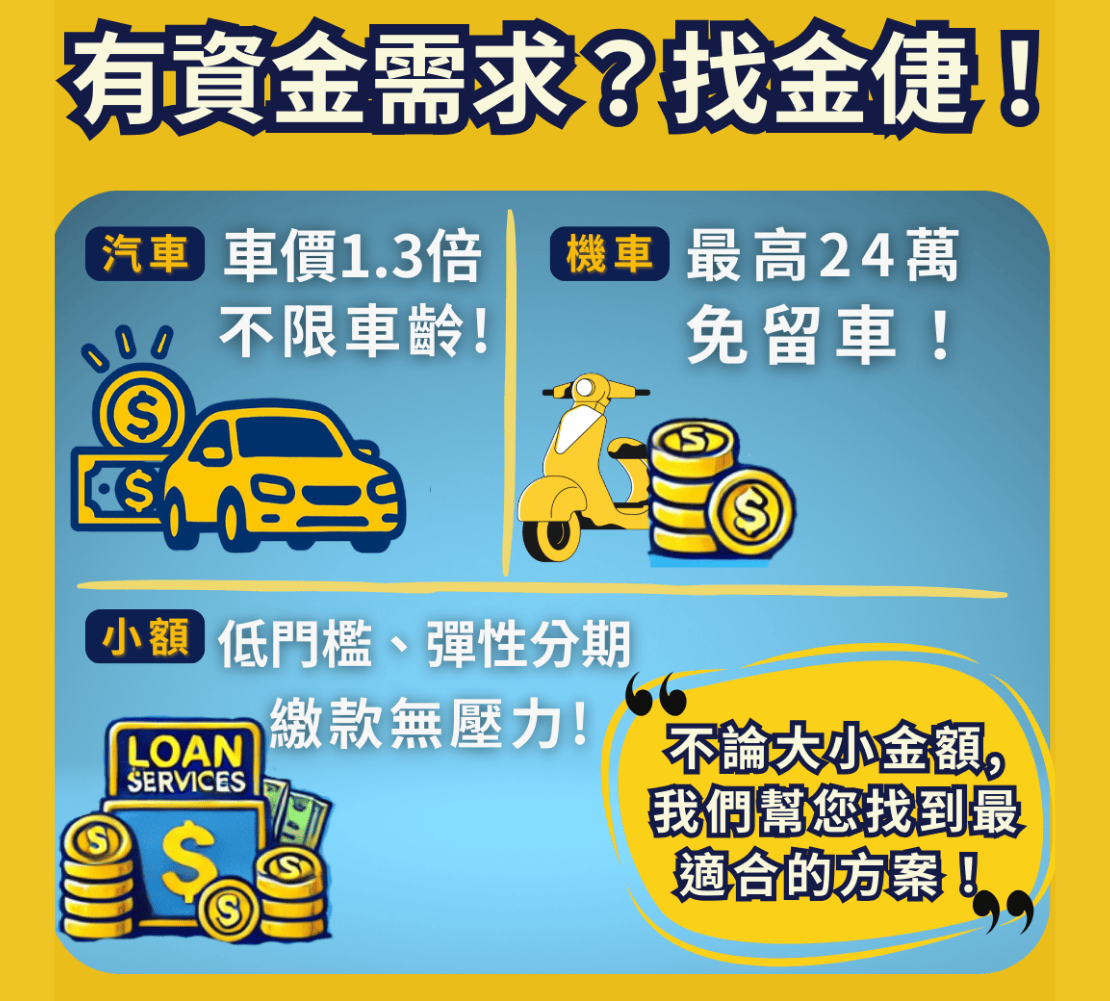 汽機車貸款