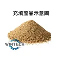 台灣製造,自動化包裝解決方案