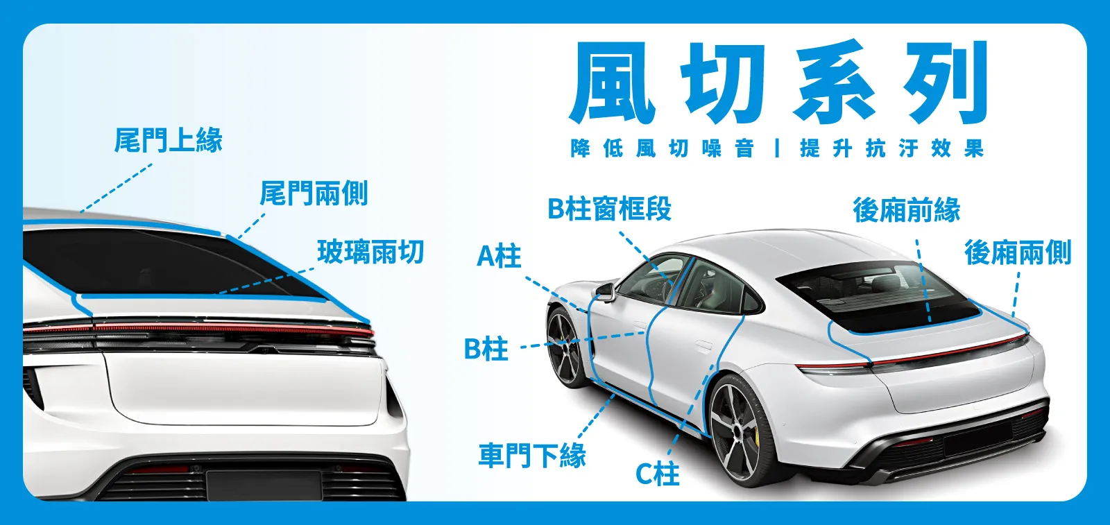 風切系列示意圖