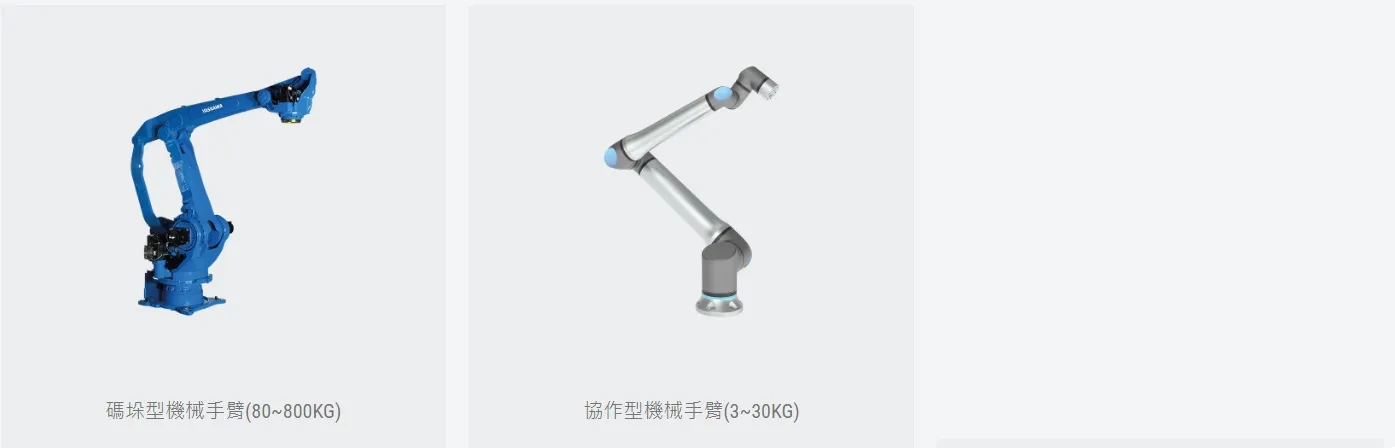 自動化事業