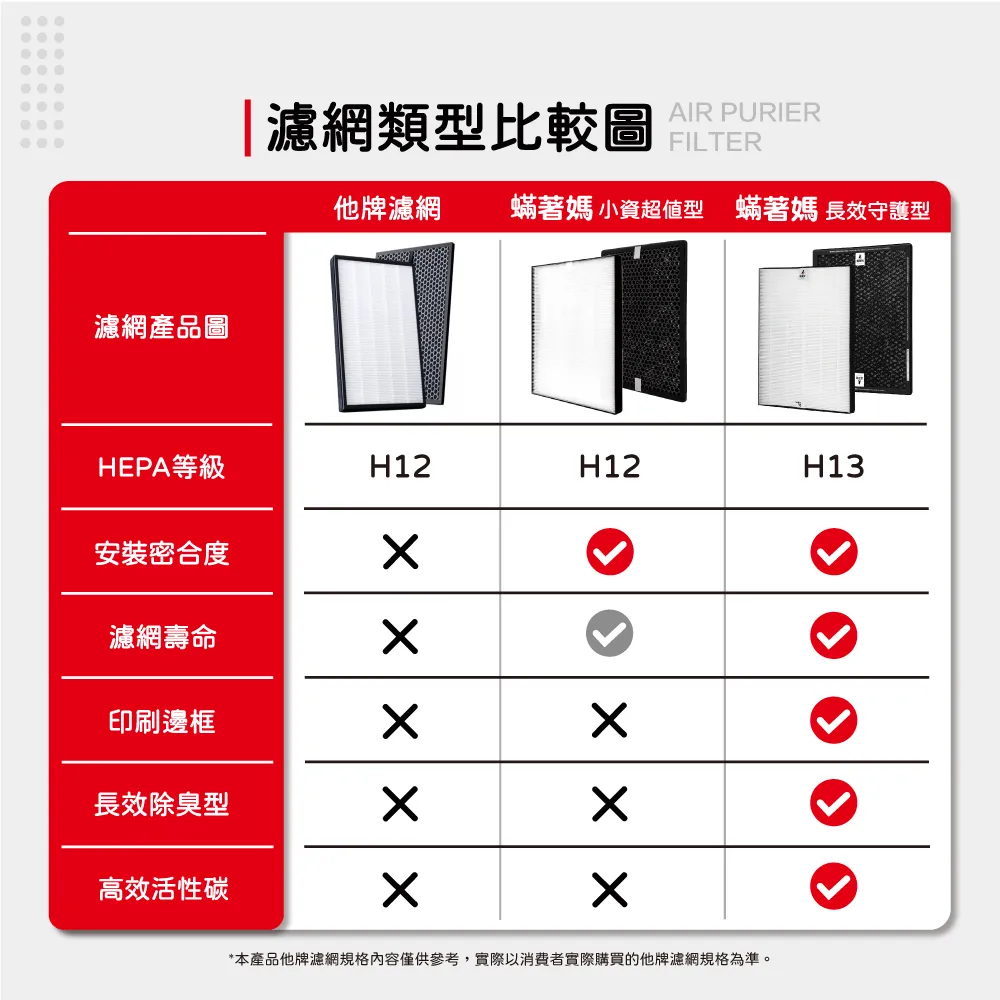 蟎著媽濾網以高規格材料與細節設計
