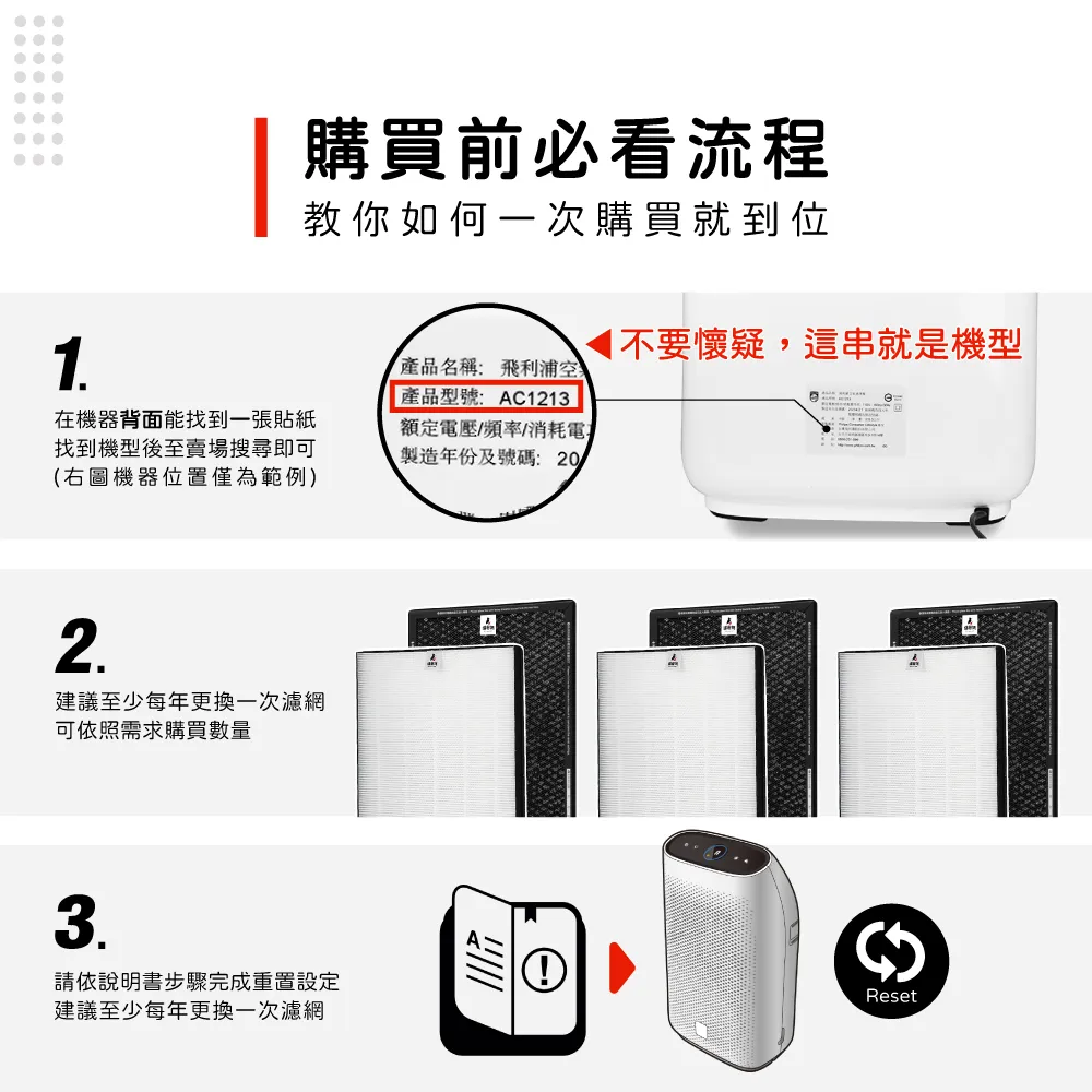 對應濾網型號為:HEPA濾網 FY1410、活性碳濾網 FY