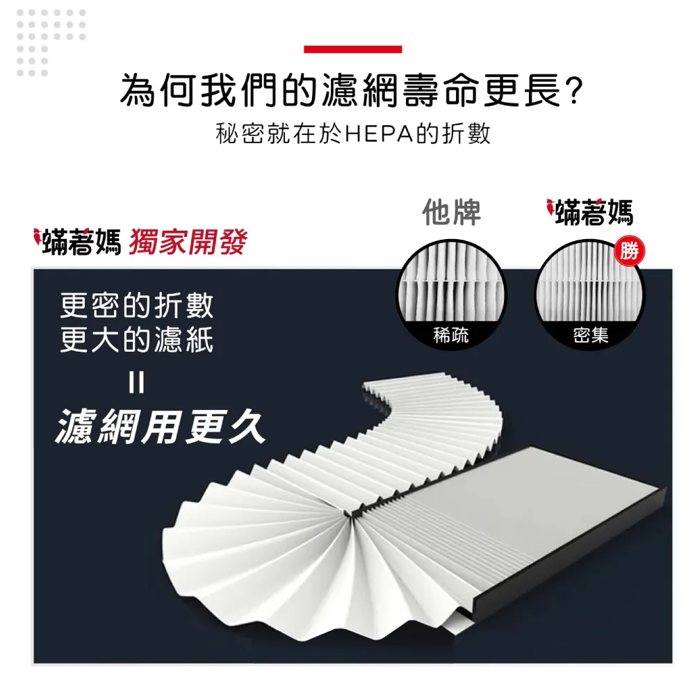 採用 H13 等級高品質複合濾紙