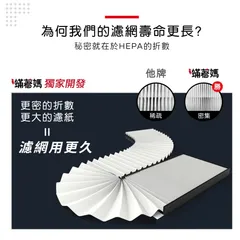 採用 H13 等級高品質複合濾紙