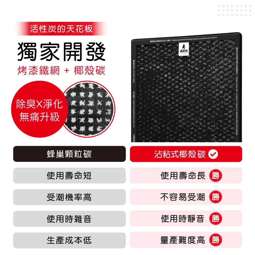 採用 H13 等級高品質複合濾紙