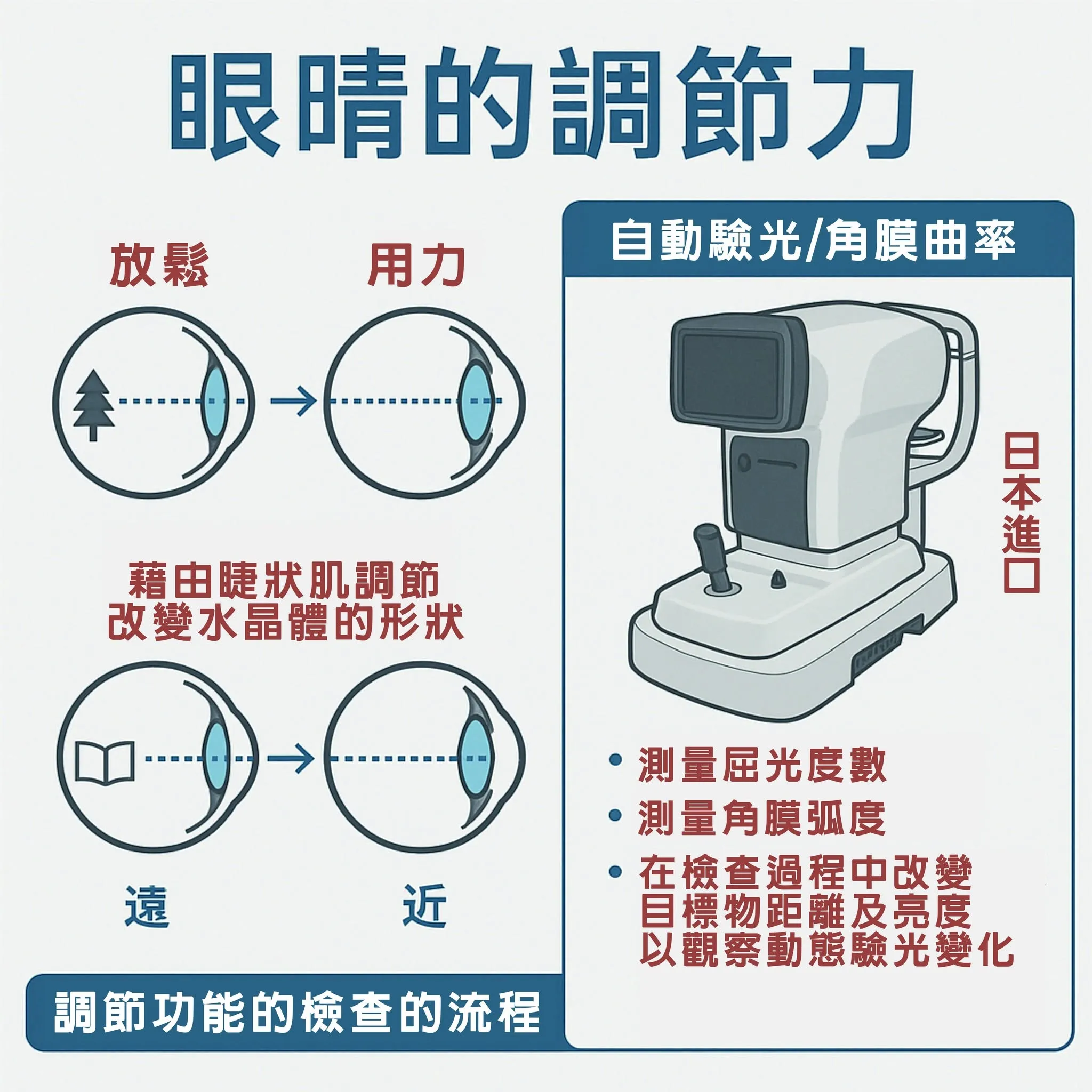 新社專業配鏡指南：從精準驗光到頂級鏡片挑選