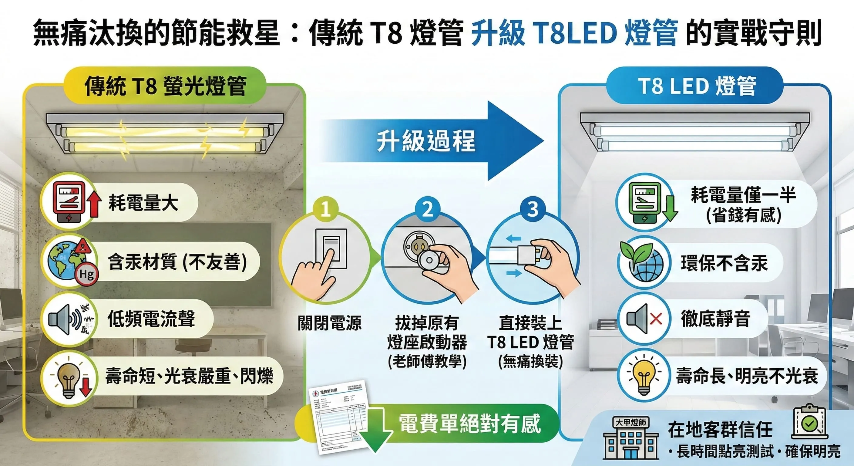 台中大甲燈具批發