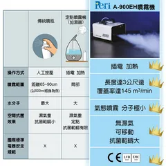 想在市場中脫穎而出，從導入抗菌服務與空間防護解決方案開始