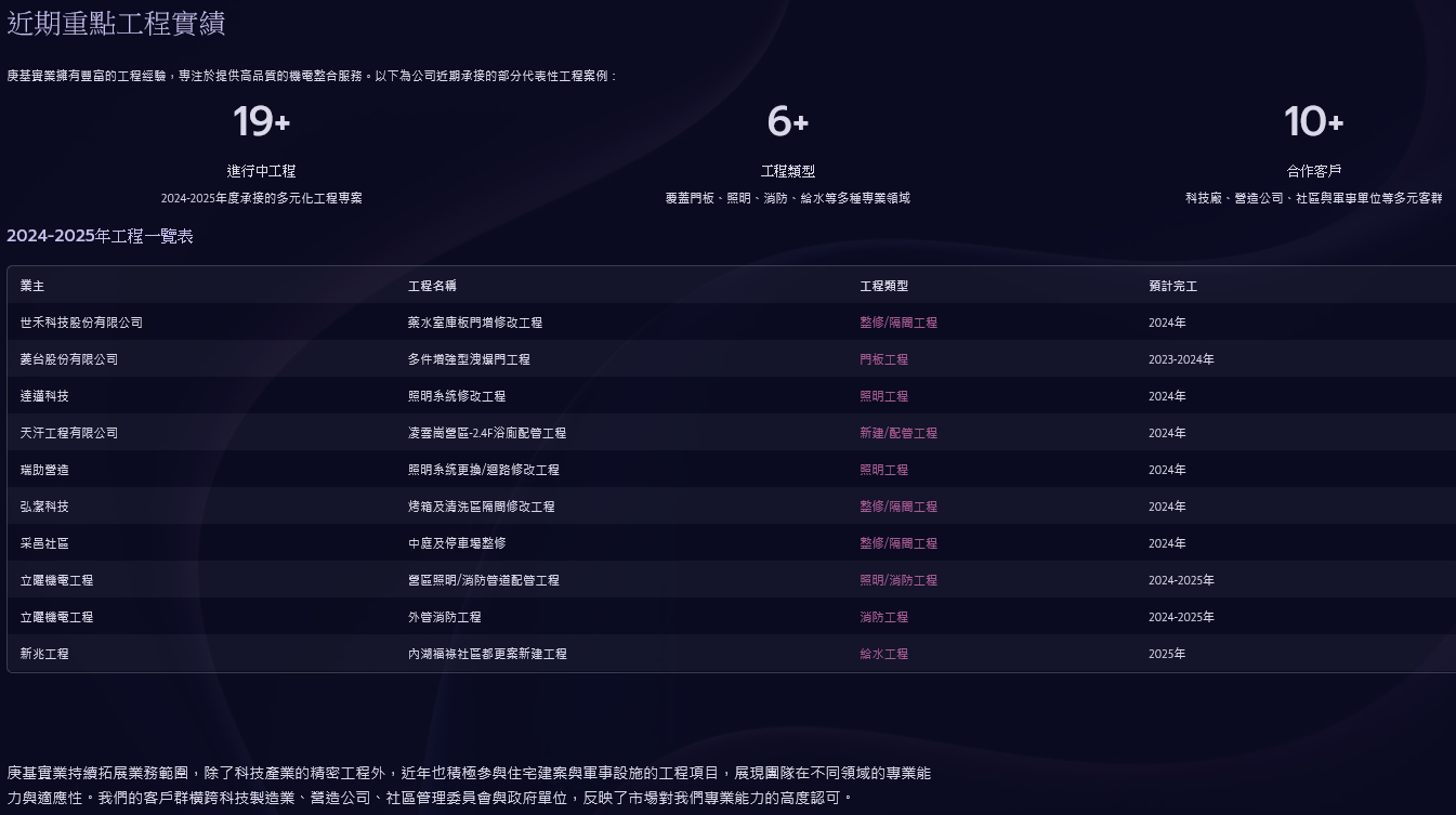 簡介