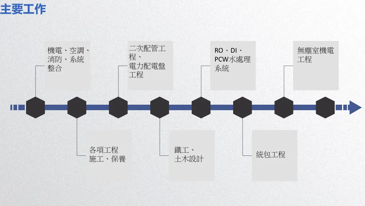 簡介
