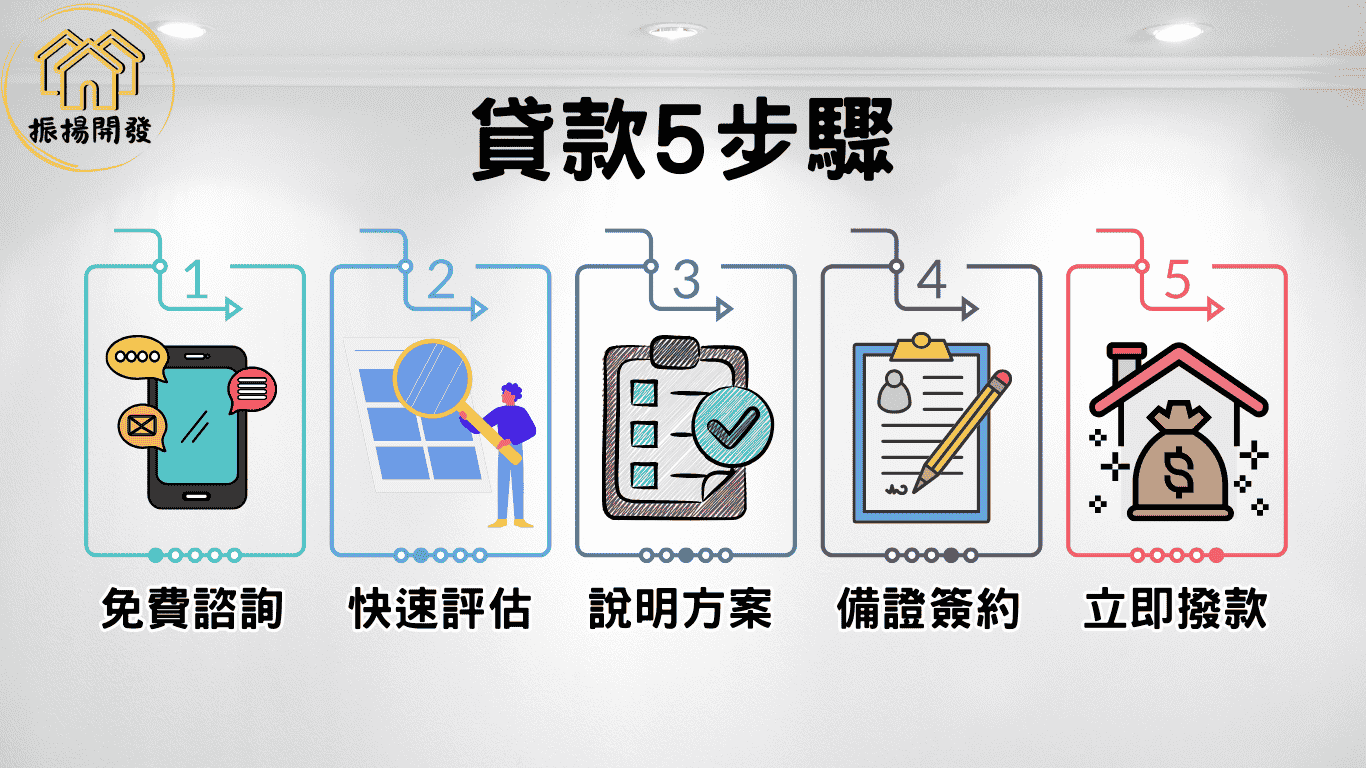 桃園房屋二胎貸款5步驟