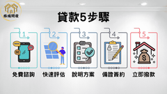 持分房屋貸款5步驟