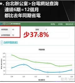 辦公室節能案例
