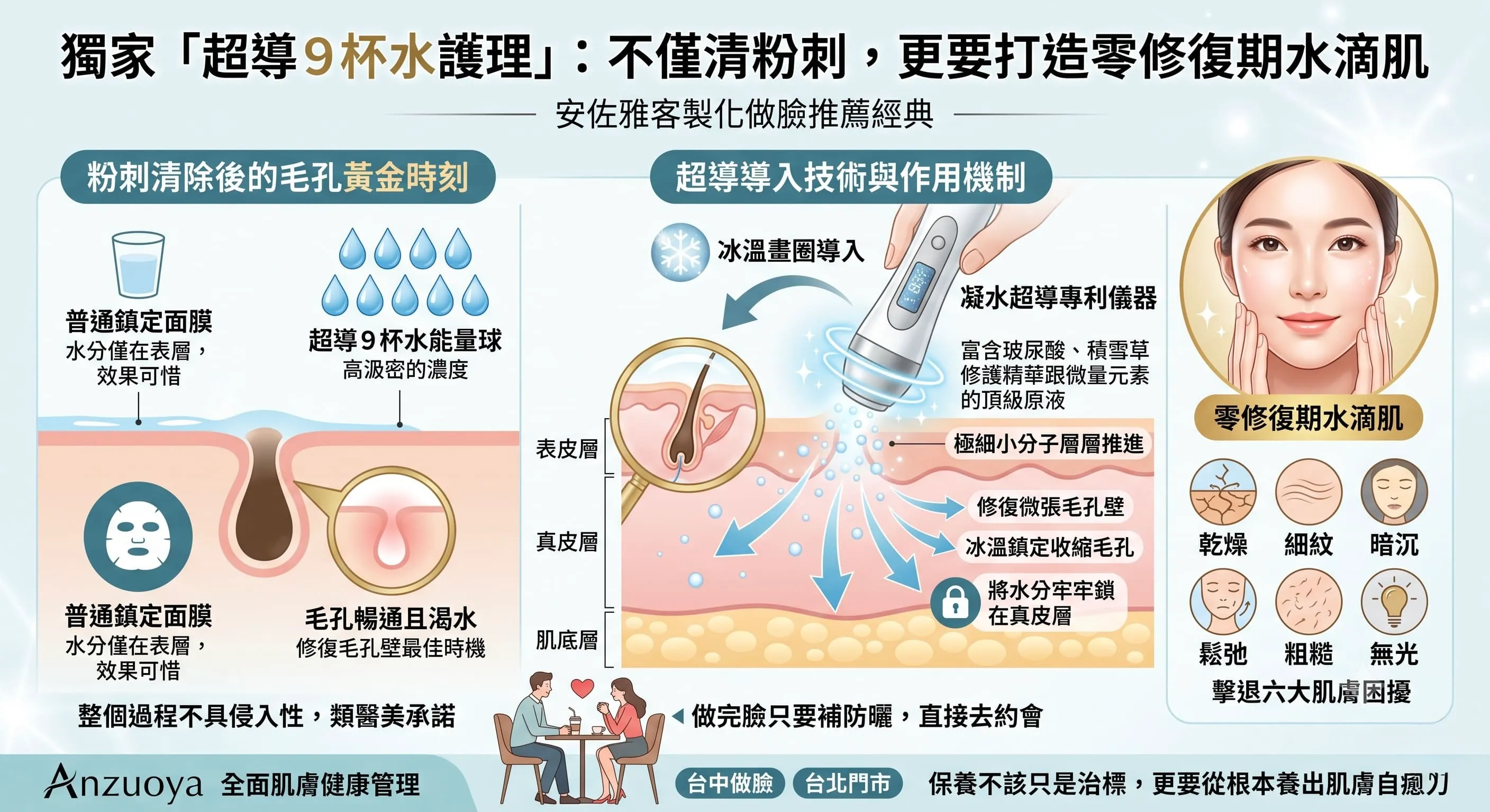 做臉推薦