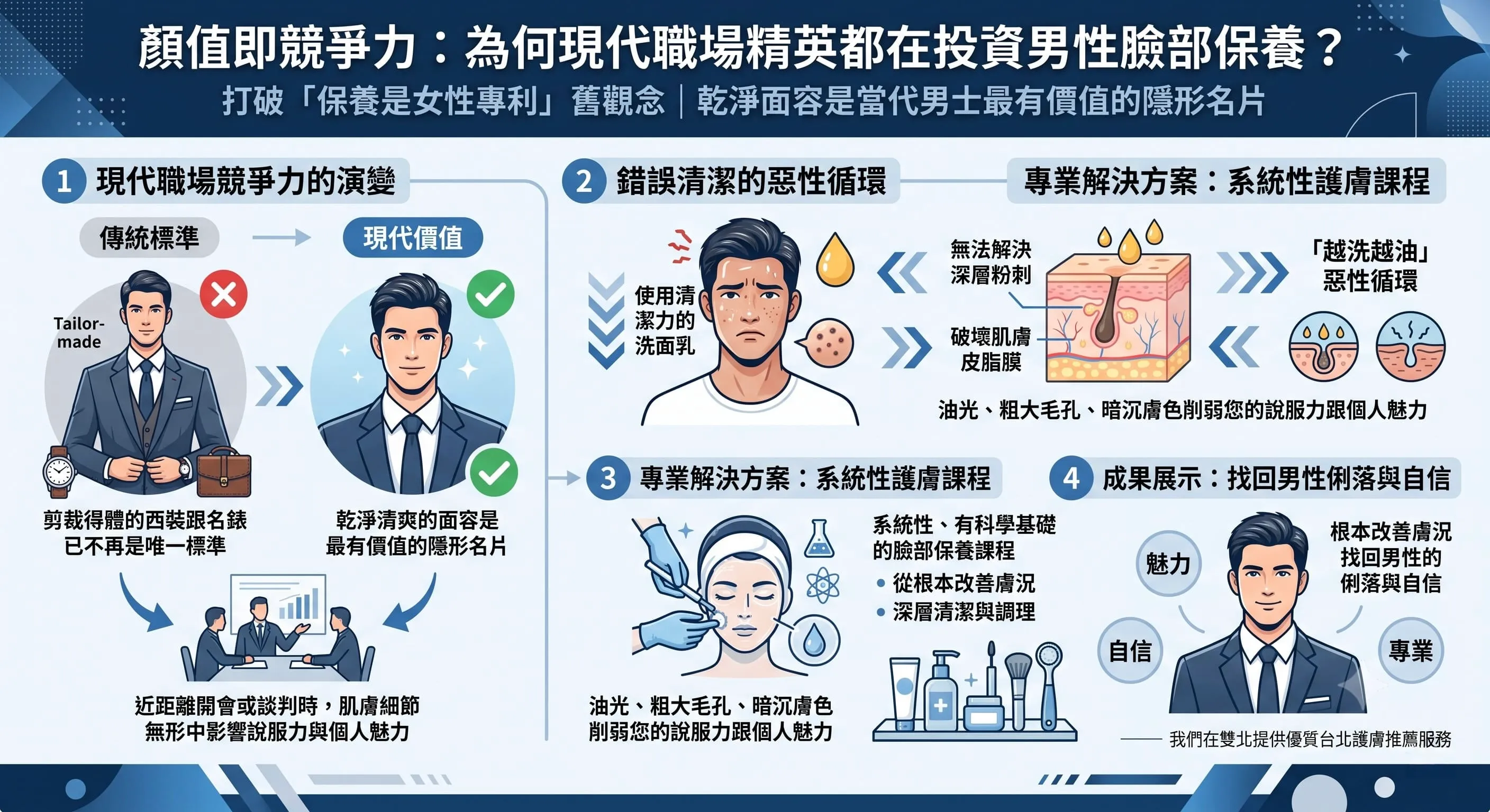 男性臉部保養護膚