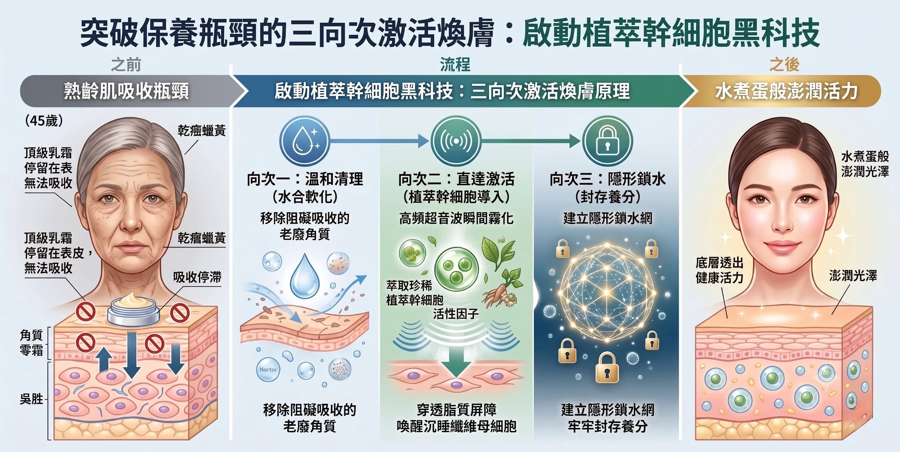 台北做臉推薦