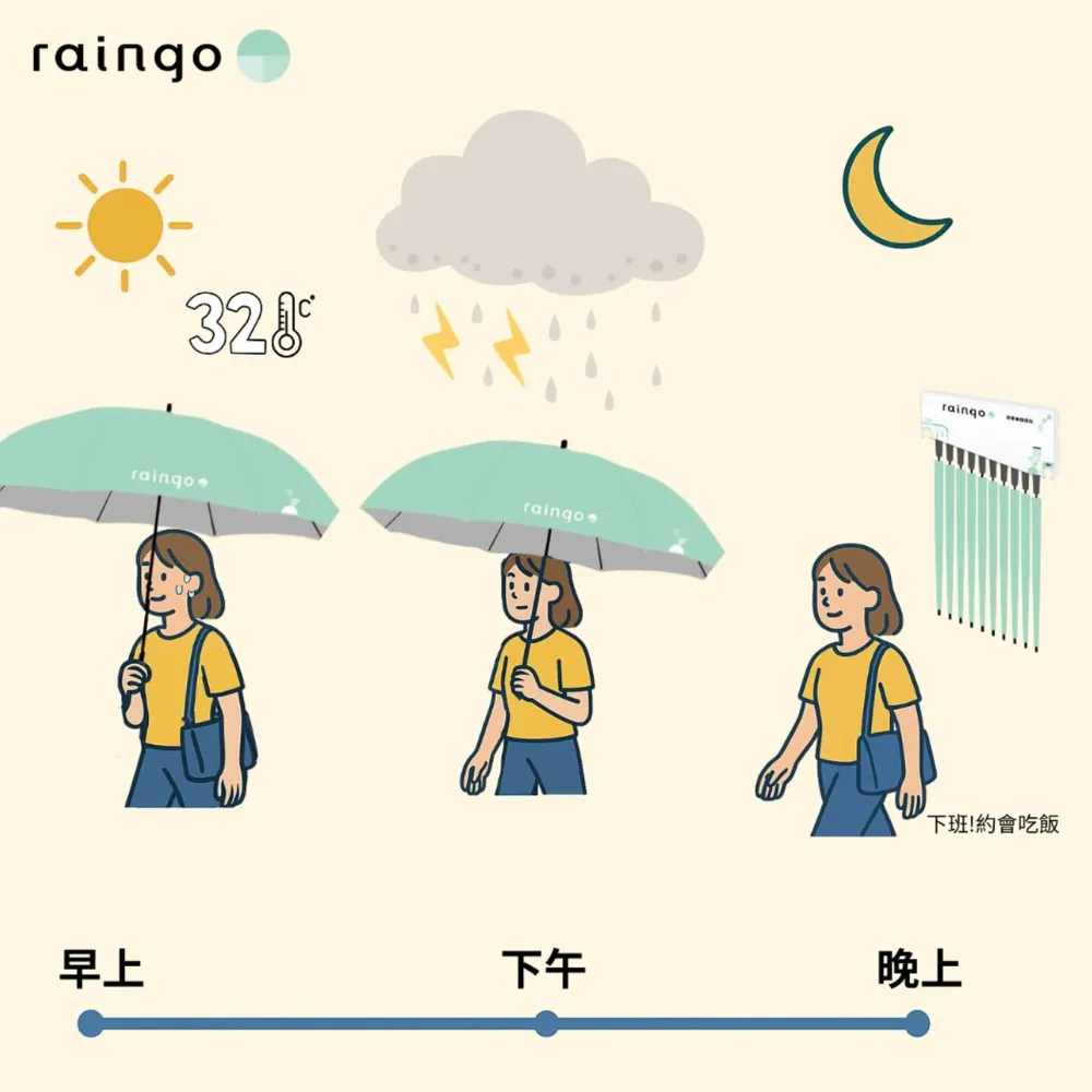 共享雨傘解決需求