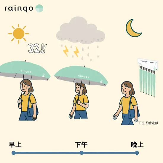 從忘記帶雨傘到智慧城市：共享雨傘如何解決臨時需求