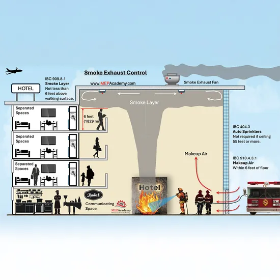 建築排煙系統設計指南：從防煙垂壁到排煙窗